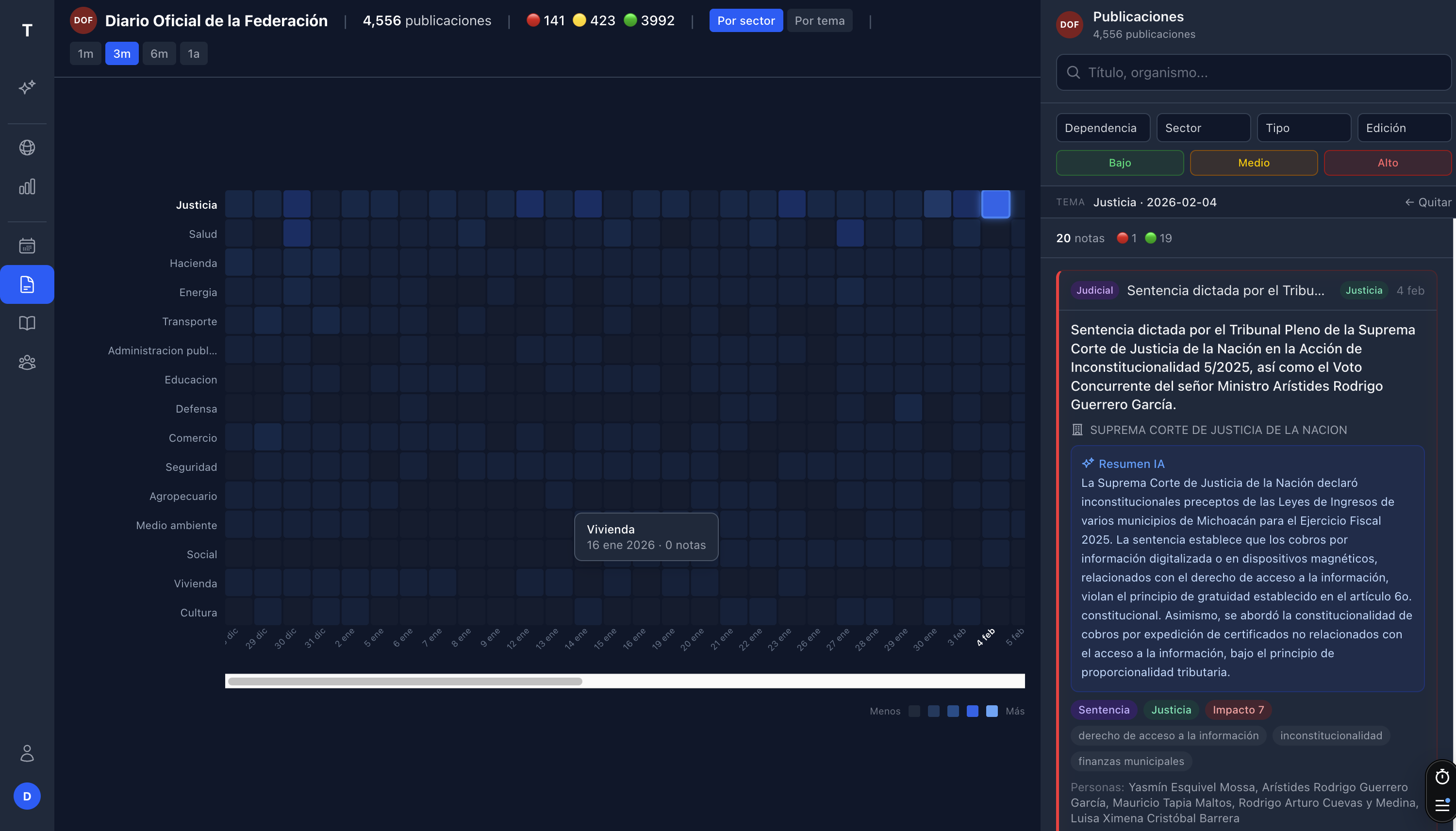 Screenshot: Mapa de calor DOF